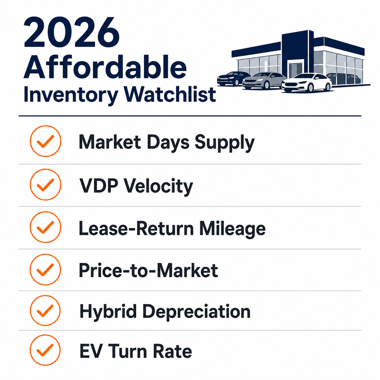 2026 Affordable Inventory Watchlist Infographic