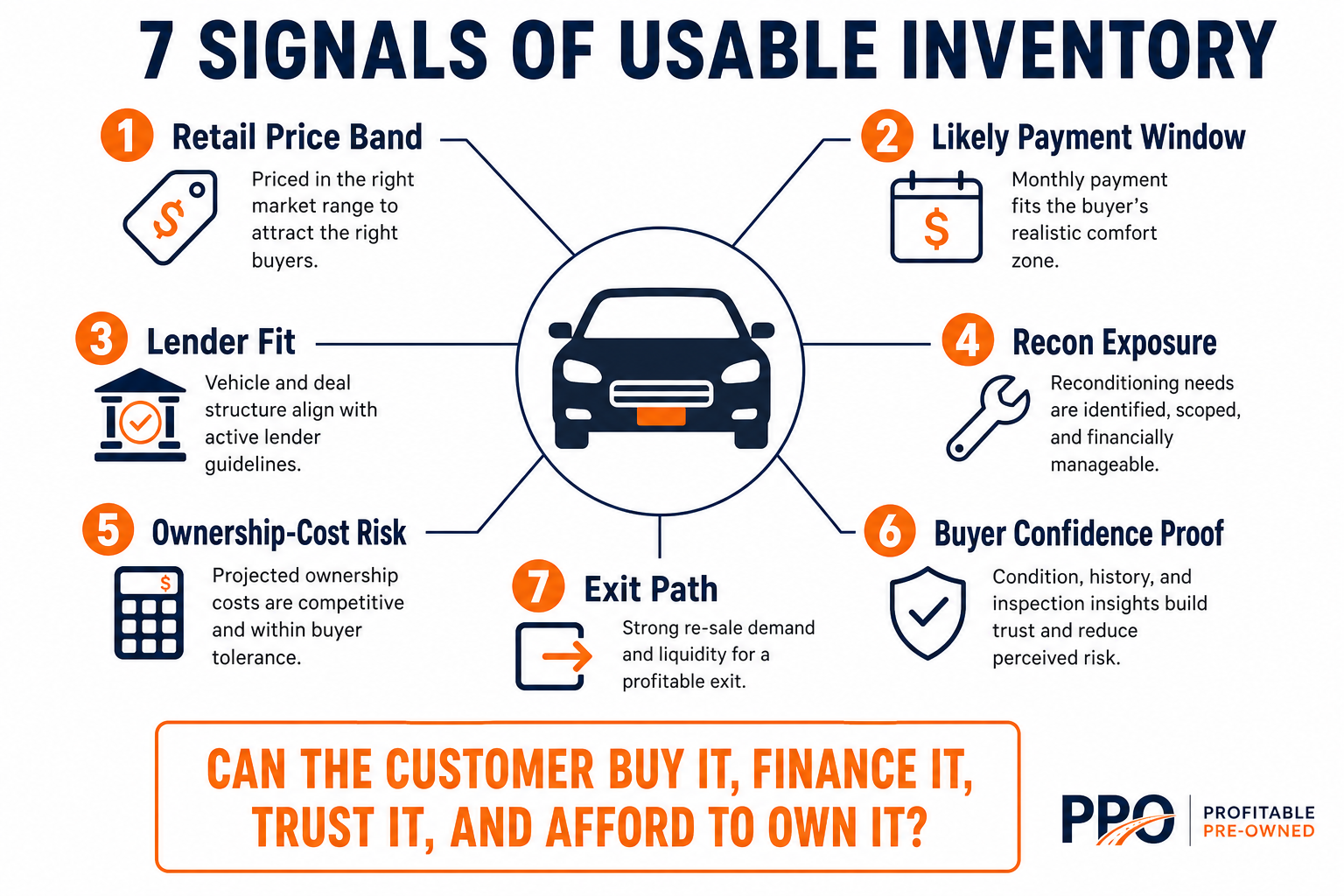 7 Signals of Usable Inventory Framework