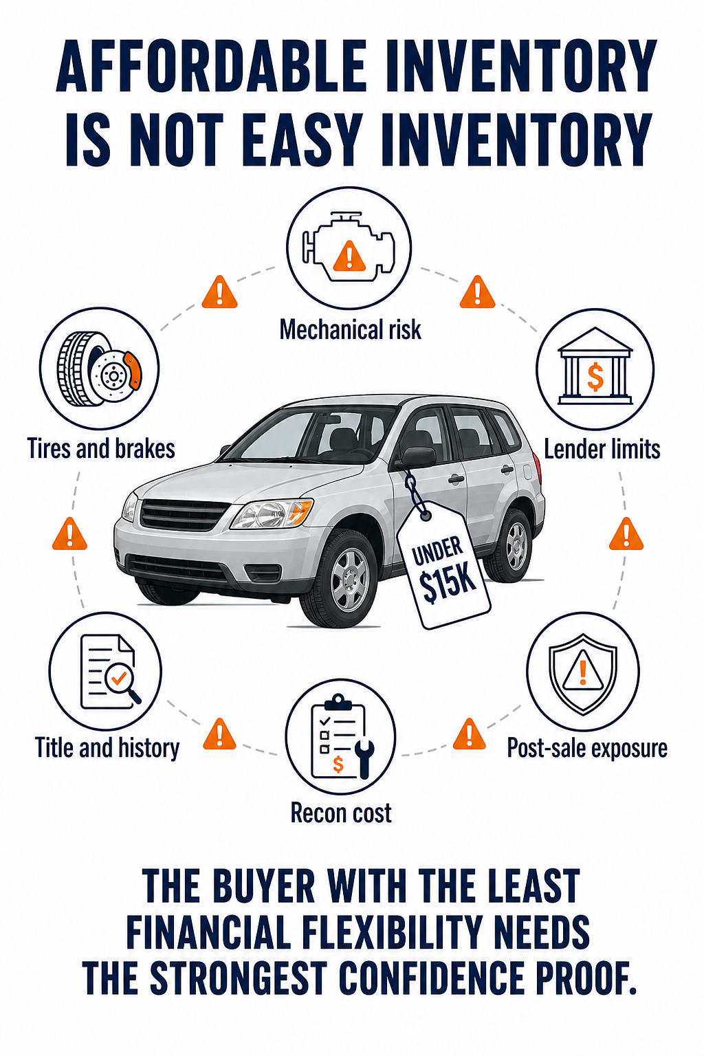 Affordable Inventory Operational Risk Infographic