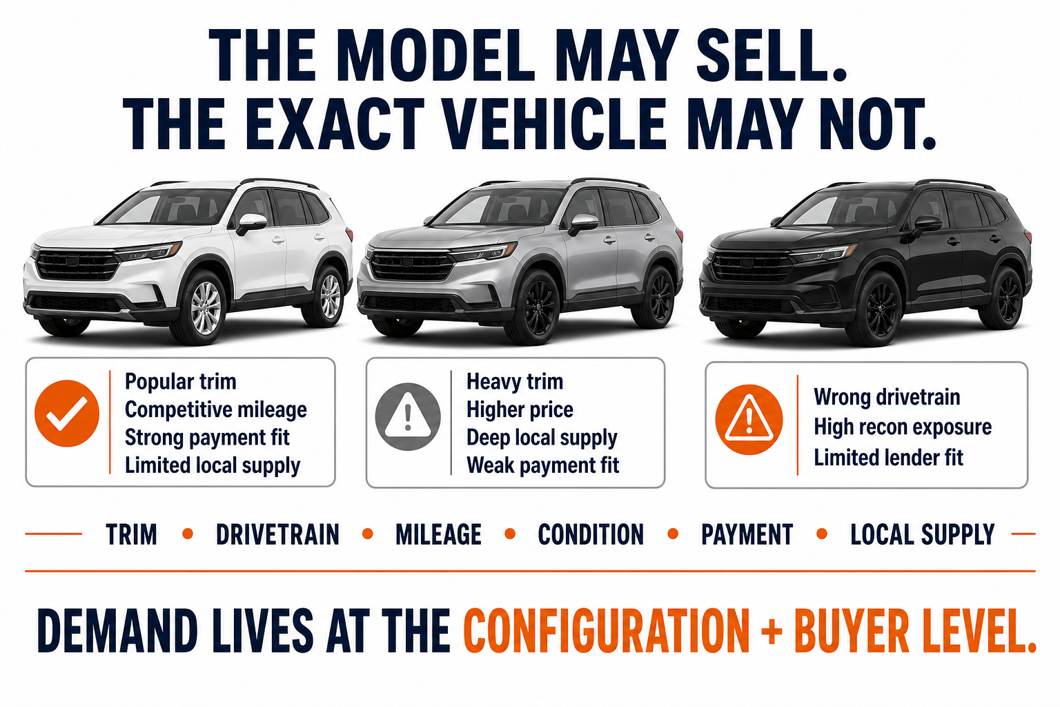 Automotive Configuration Comparison Infographic