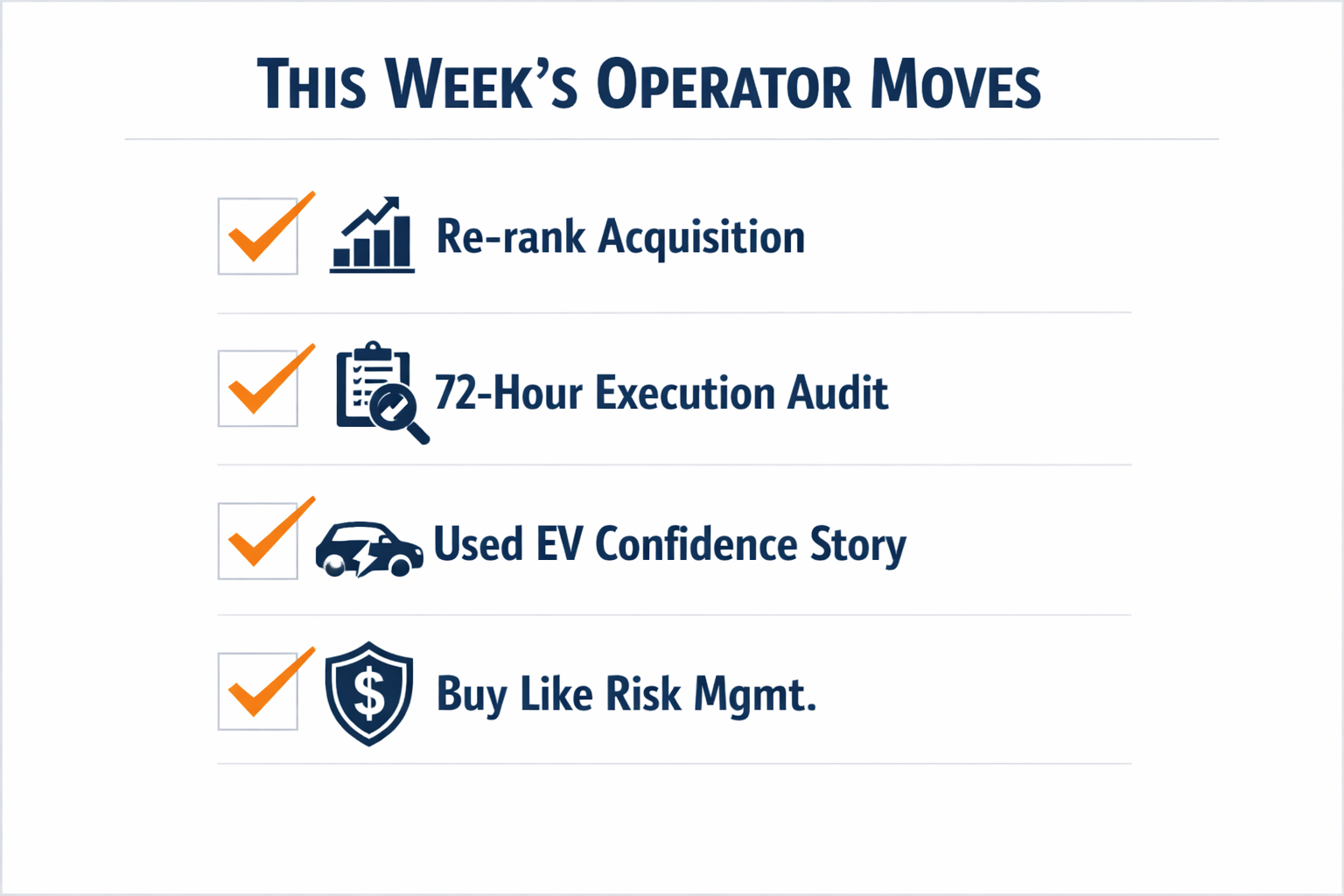 Checklist infographic This Weeks Operator Moves Four checklist items with icons Rerank Acquisition 72Hour Execution Audit Used EV Confidence Story Buy-1