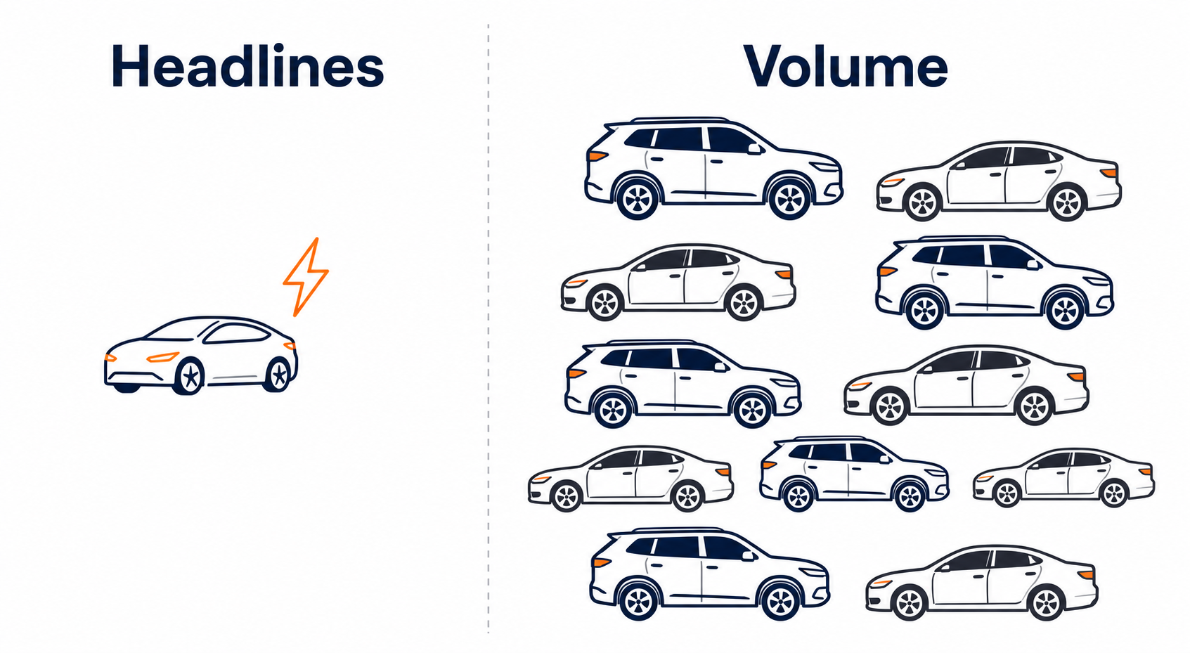 Clean Automotive Market Infographic Split Screen