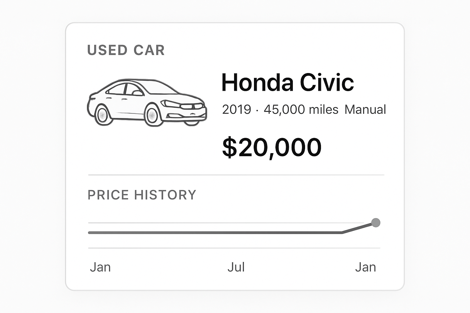 Clean modern automotive market graphic showing a used car listing card with a stabilized pricehistory line trending steady over time Dataforward minim-1