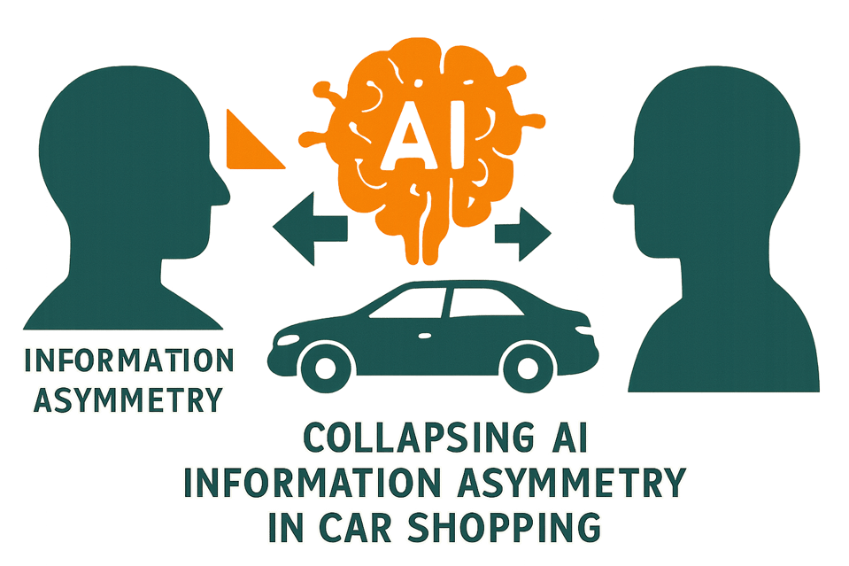 Conceptual graphic showing AI collapsing information asymmetry in car shopping-1