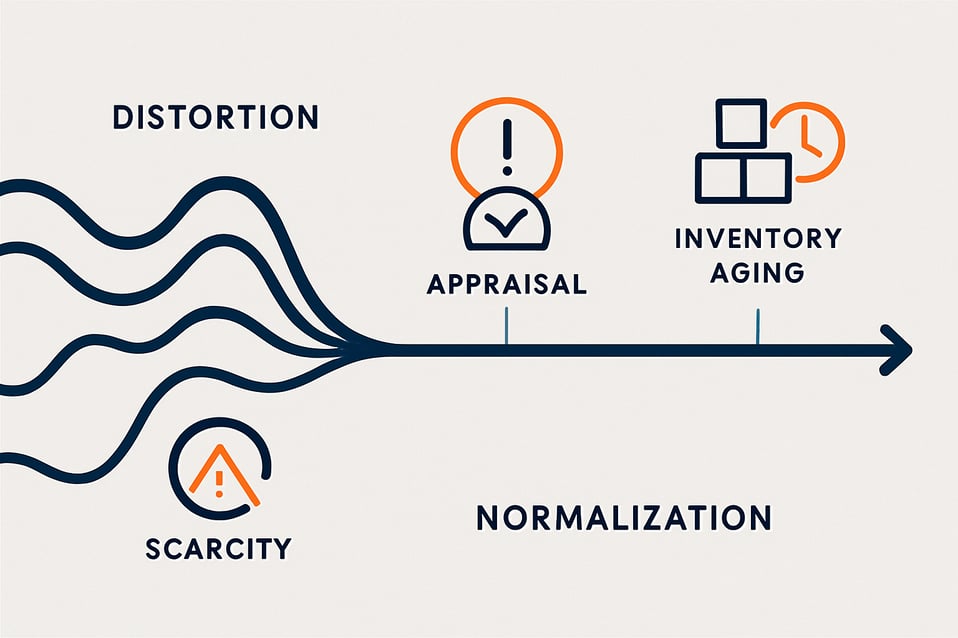 Create a visually striking timeline that illustrates the concept of transformation from chaos to stability On the left depict distortion with fluid wa