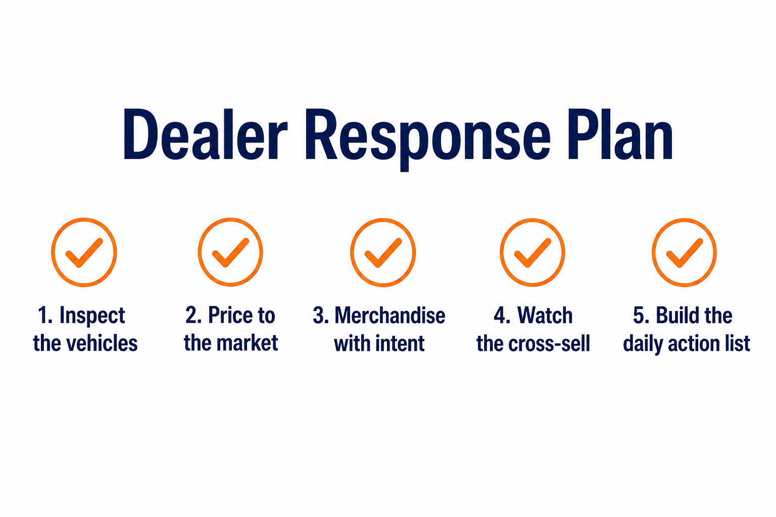 Dealer Response Plan Checklist Landscape