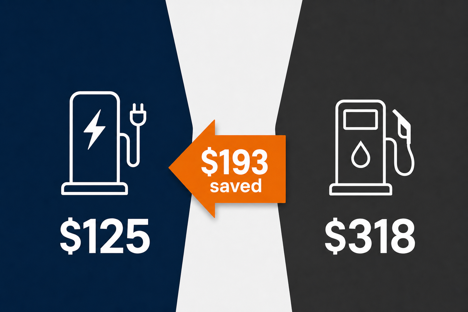 EV Cost vs Gas SUV Comparison Infographic Landscape