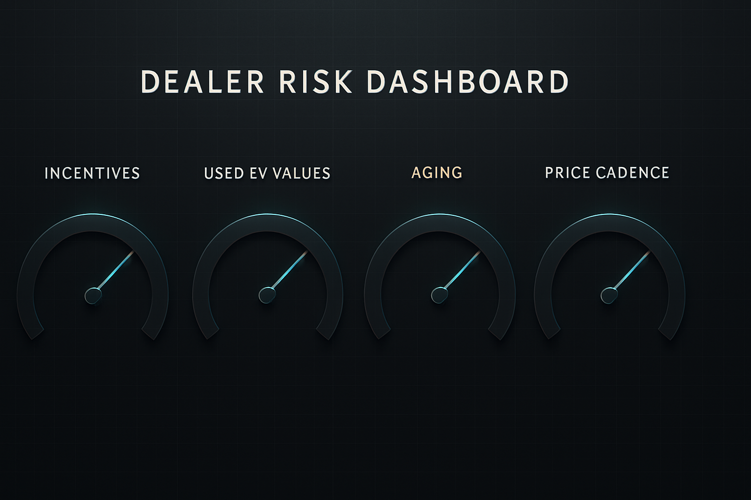 Dealer playbook signals: incentives, used EV values, aging policy, and pricing cadence.