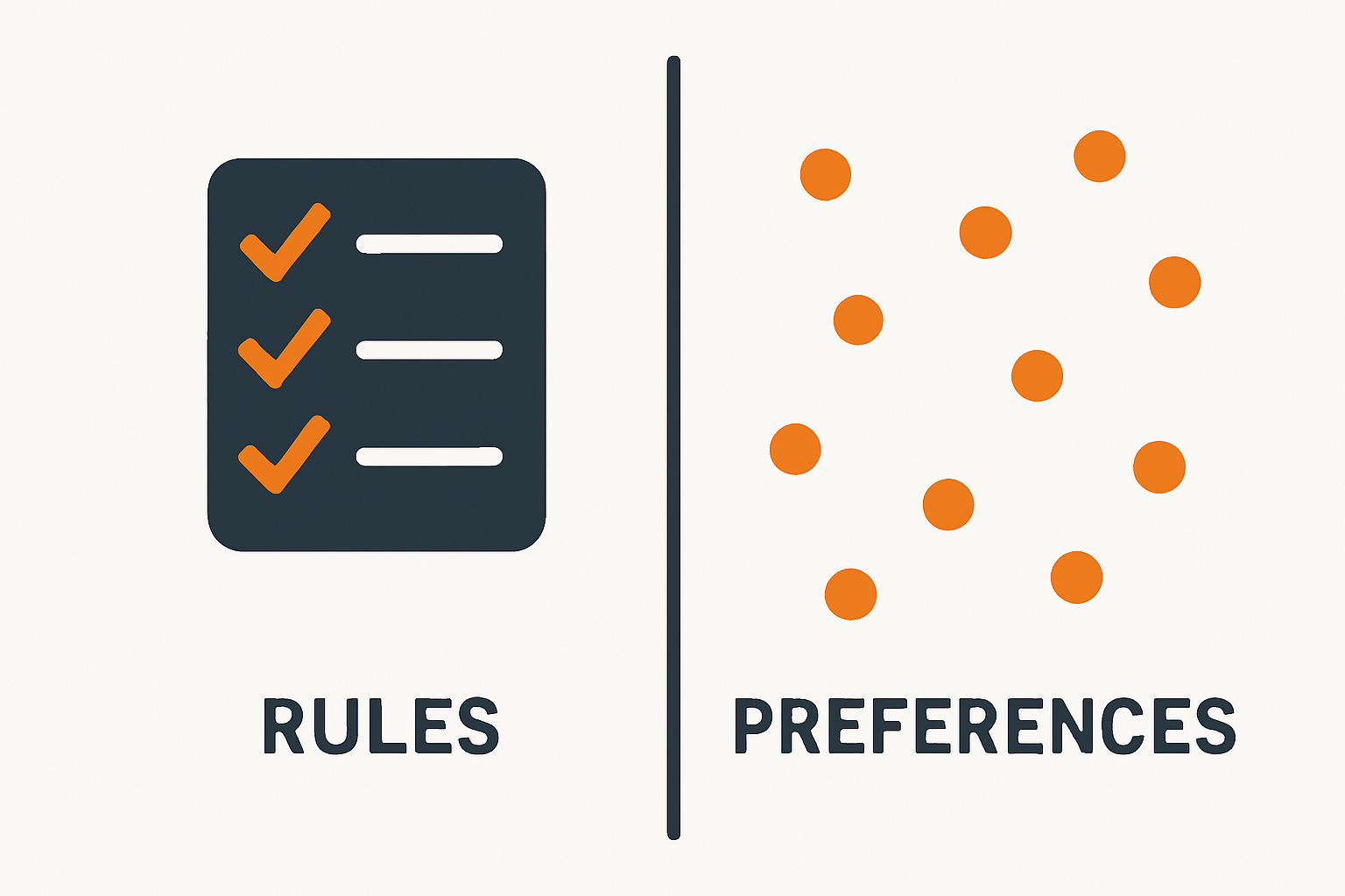 Infographic showing rules vs preferences as decision frameworks in used-car acquisition.