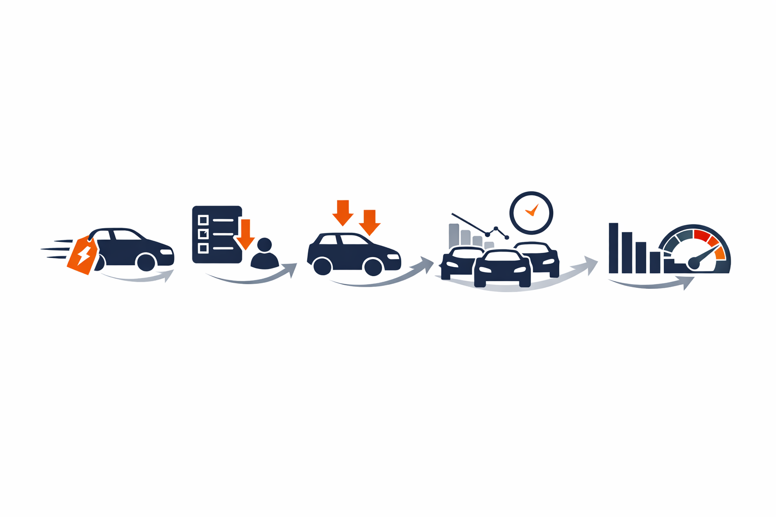 Lifecycle Used EVs Flow Chart-1