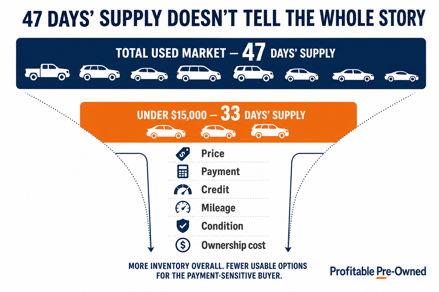 PPO 47 Day Supply Affordability Gap Infographic
