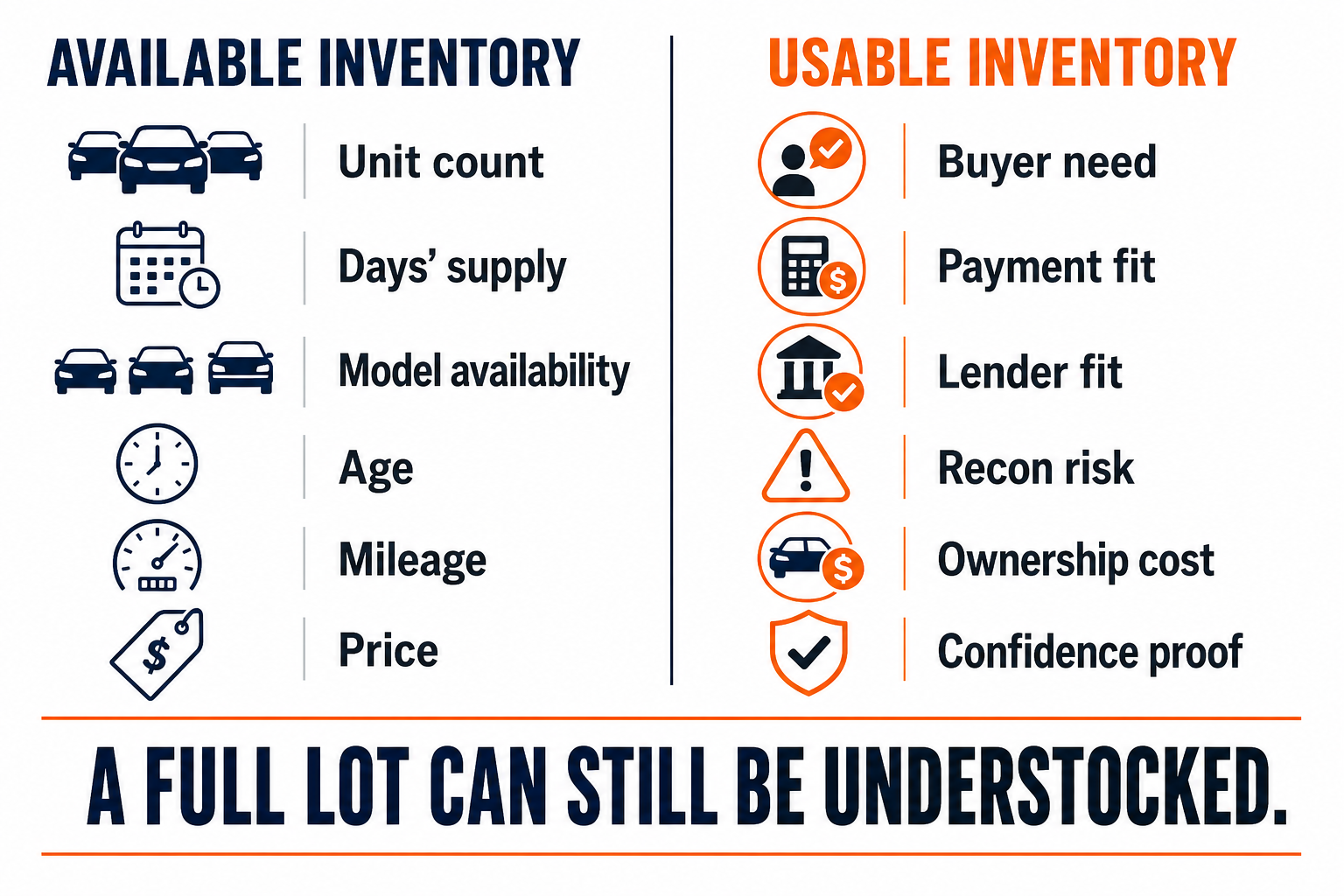 PPO Inventory Comparison Infographic