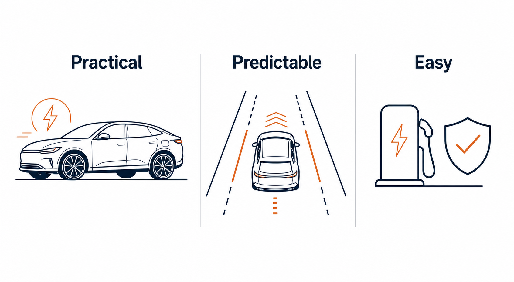 Profitable PreOwned Automotive Infographic
