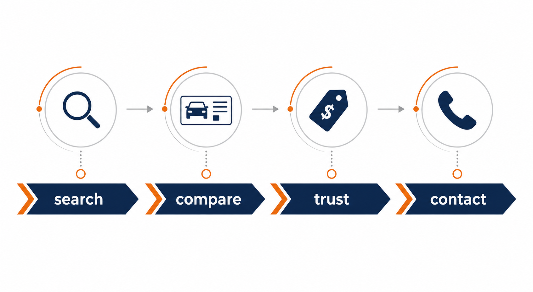 Shopper Journey Infographic