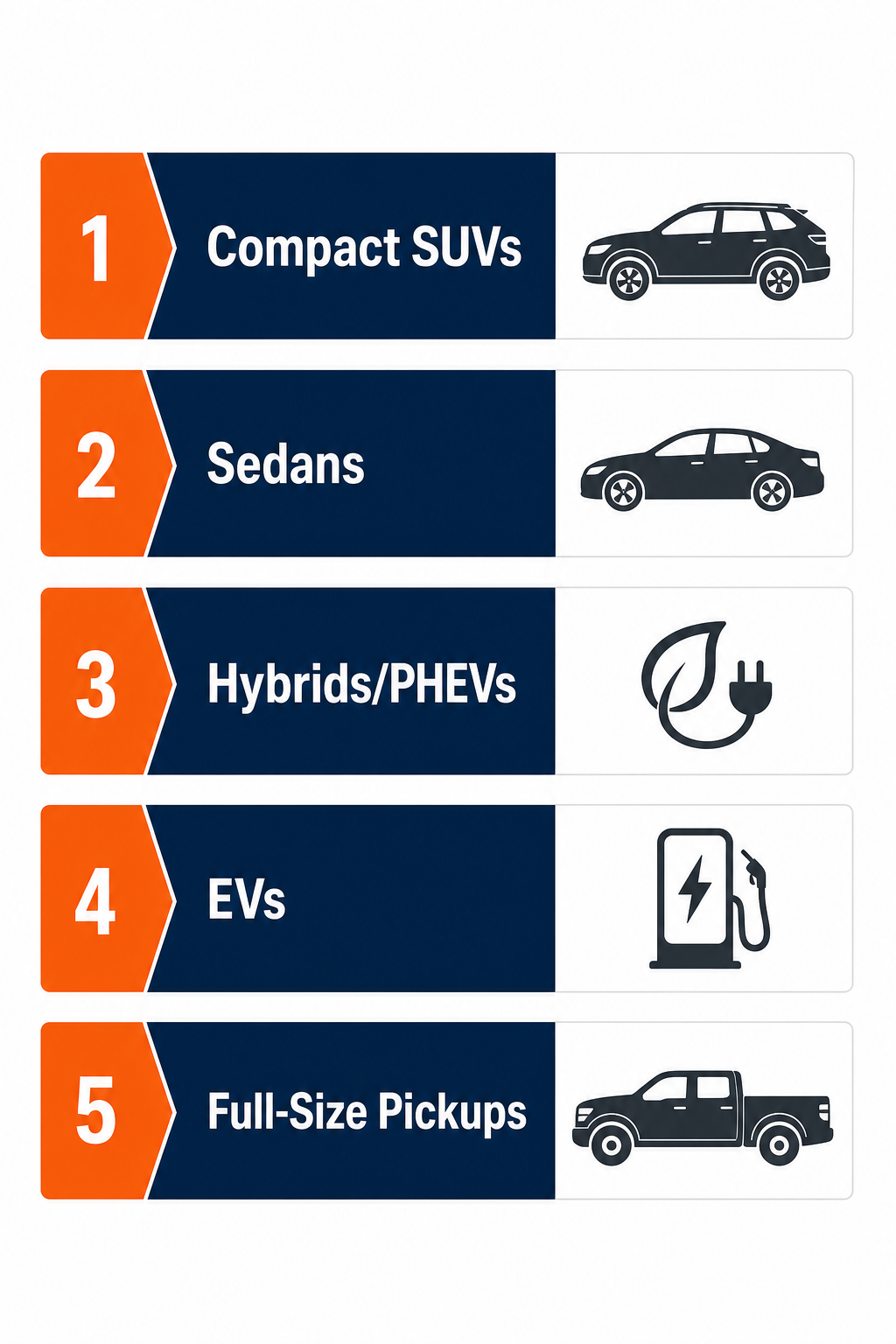 Stacked Vehicle Market Share with Orange Markers and Charcoal Icons
