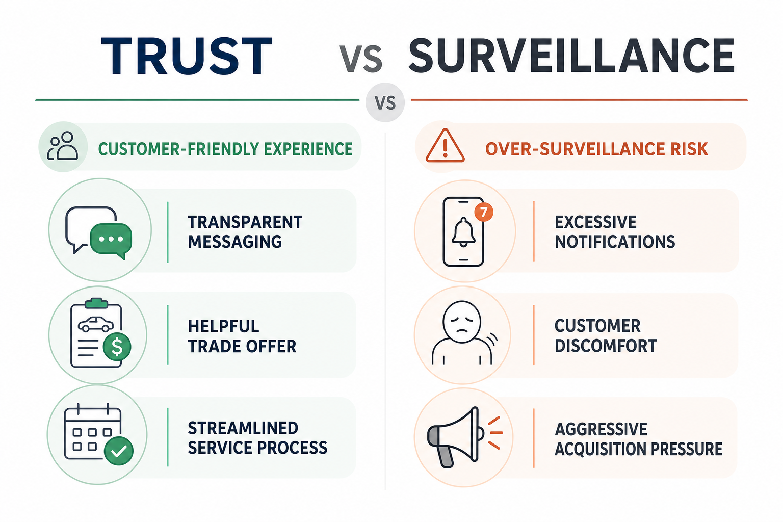Trust vs Surveillance in Dealership Operations