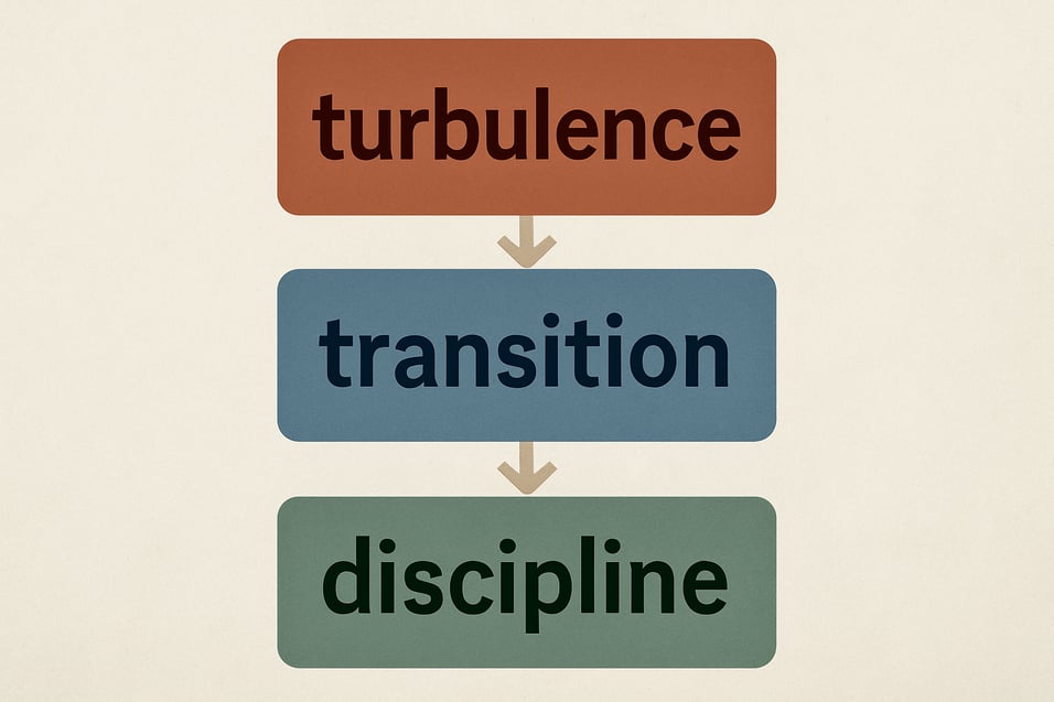 turbulence  transition  discipline-1