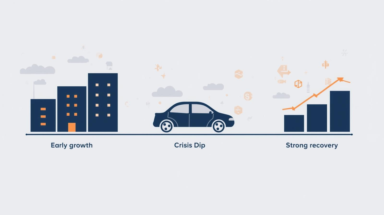 Conceptual timeline illustration showing Carvana's journey from early growth, crisis, and recovery to S&P 500 inclusion.