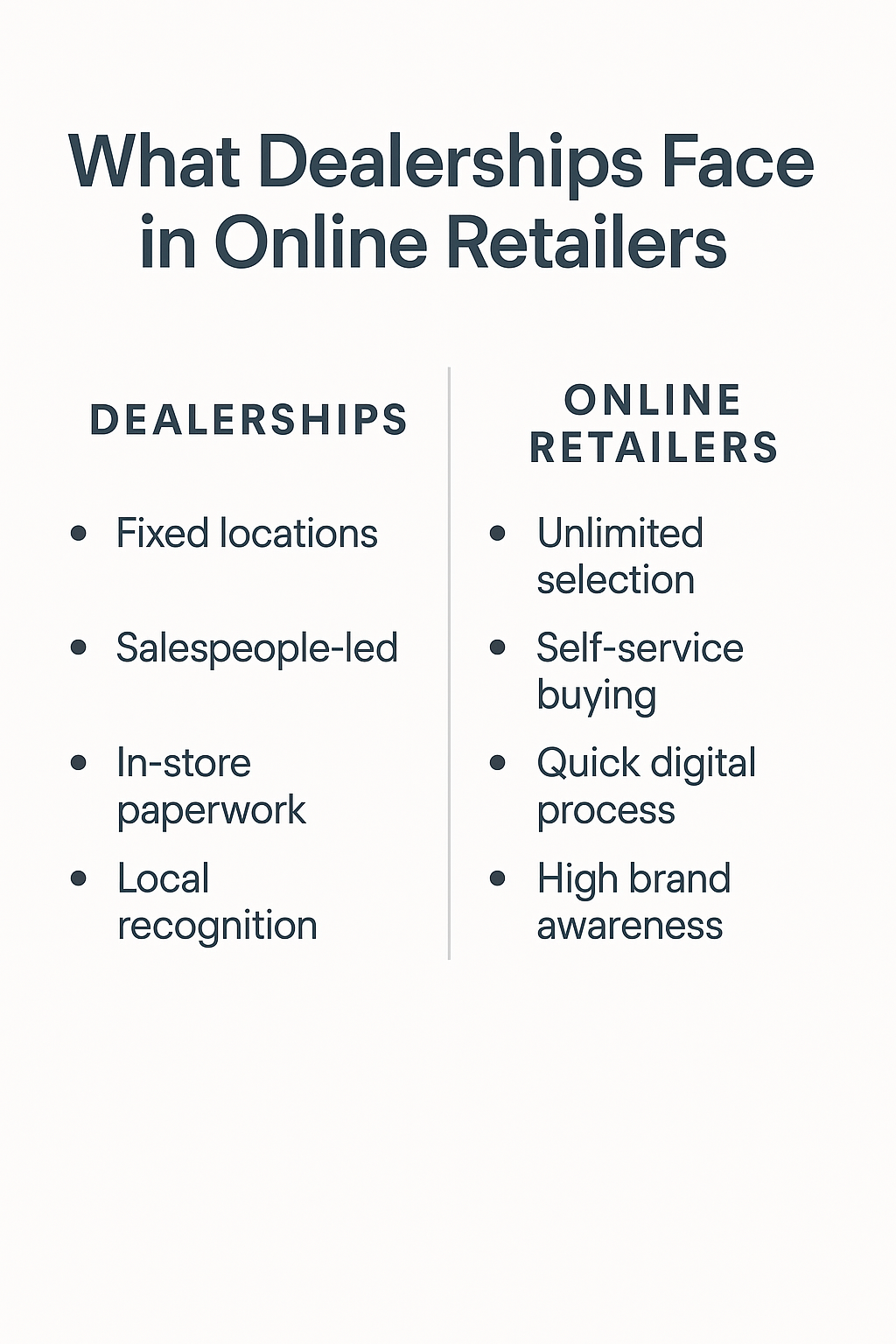 Infographic showing four expectations of modern shoppers: speed, clarity, transparency, and low friction in the dealership experience.