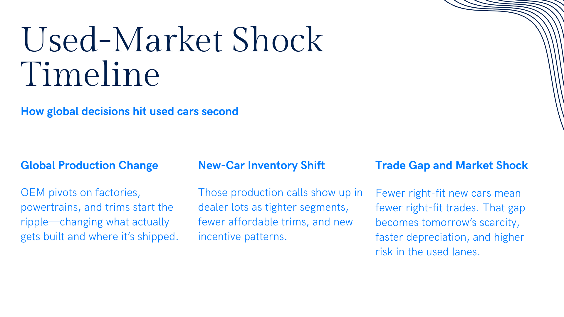 Chip shortage impact on vehicle production