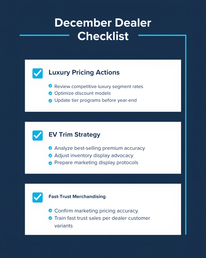 Checklist graphic showing luxury pricing, EV trim selection, and fast-trust merchandising actions to complete.