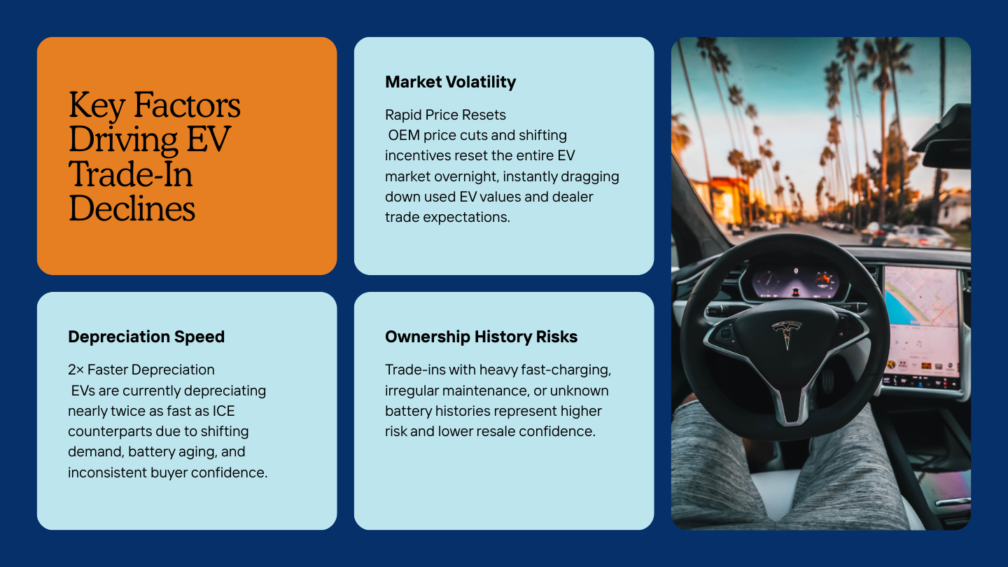Checklist graphic showing the key items to evaluate in an EV trade-in.
