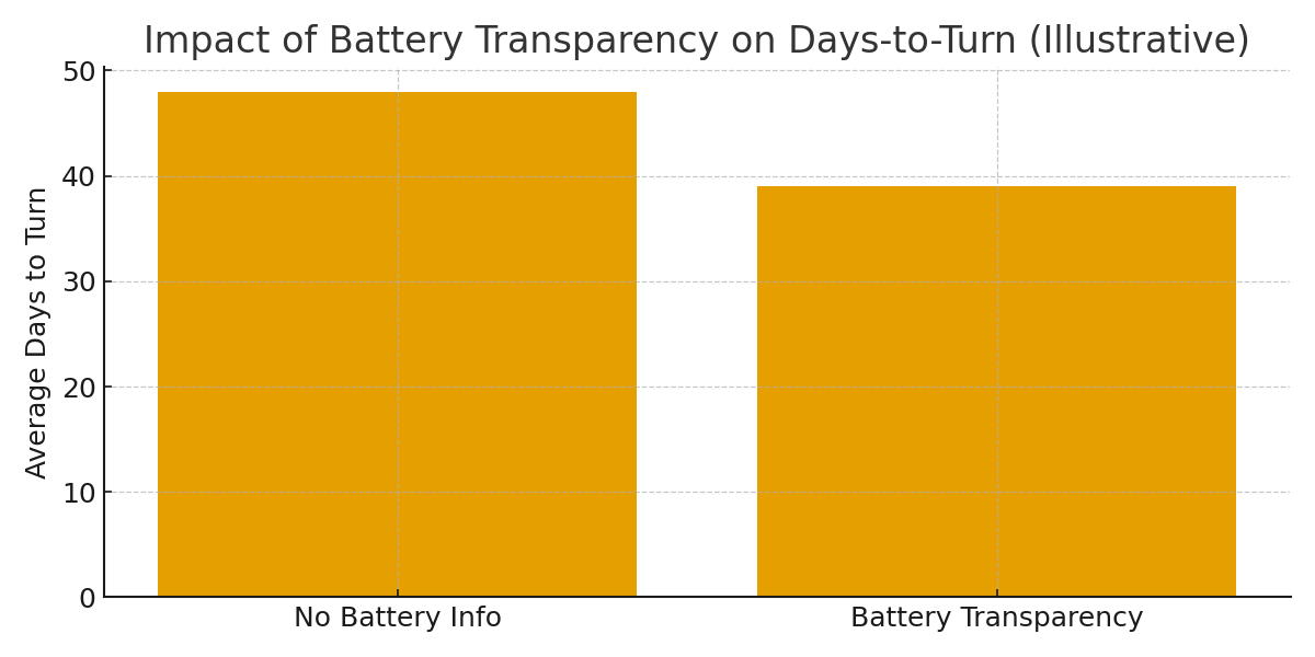 Battery Transparency and Shopper Confidence