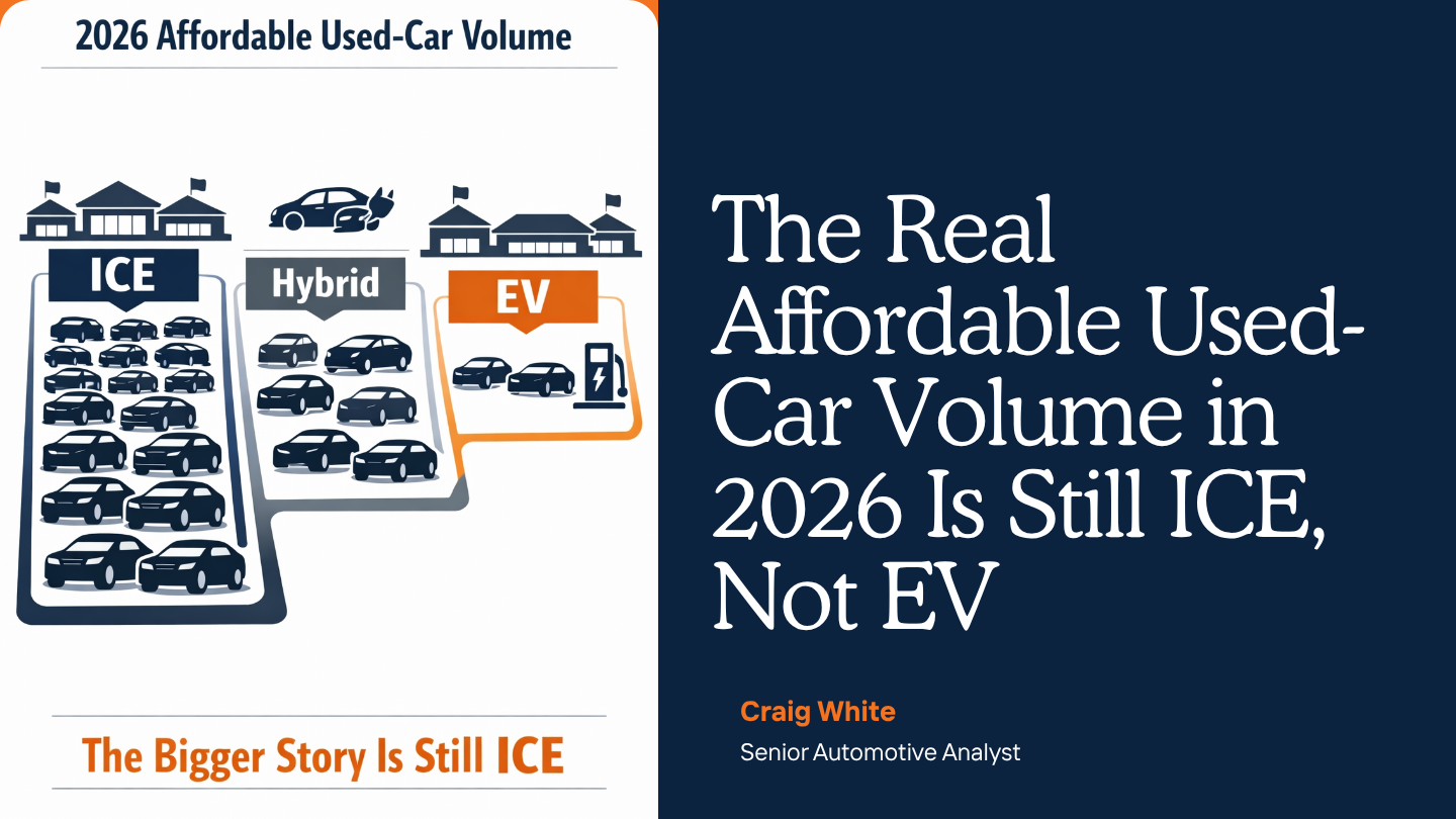 Affordable used car market comparison showing ICE vehicles, hybrids, and EV lease returns entering the 2026 used-car market.