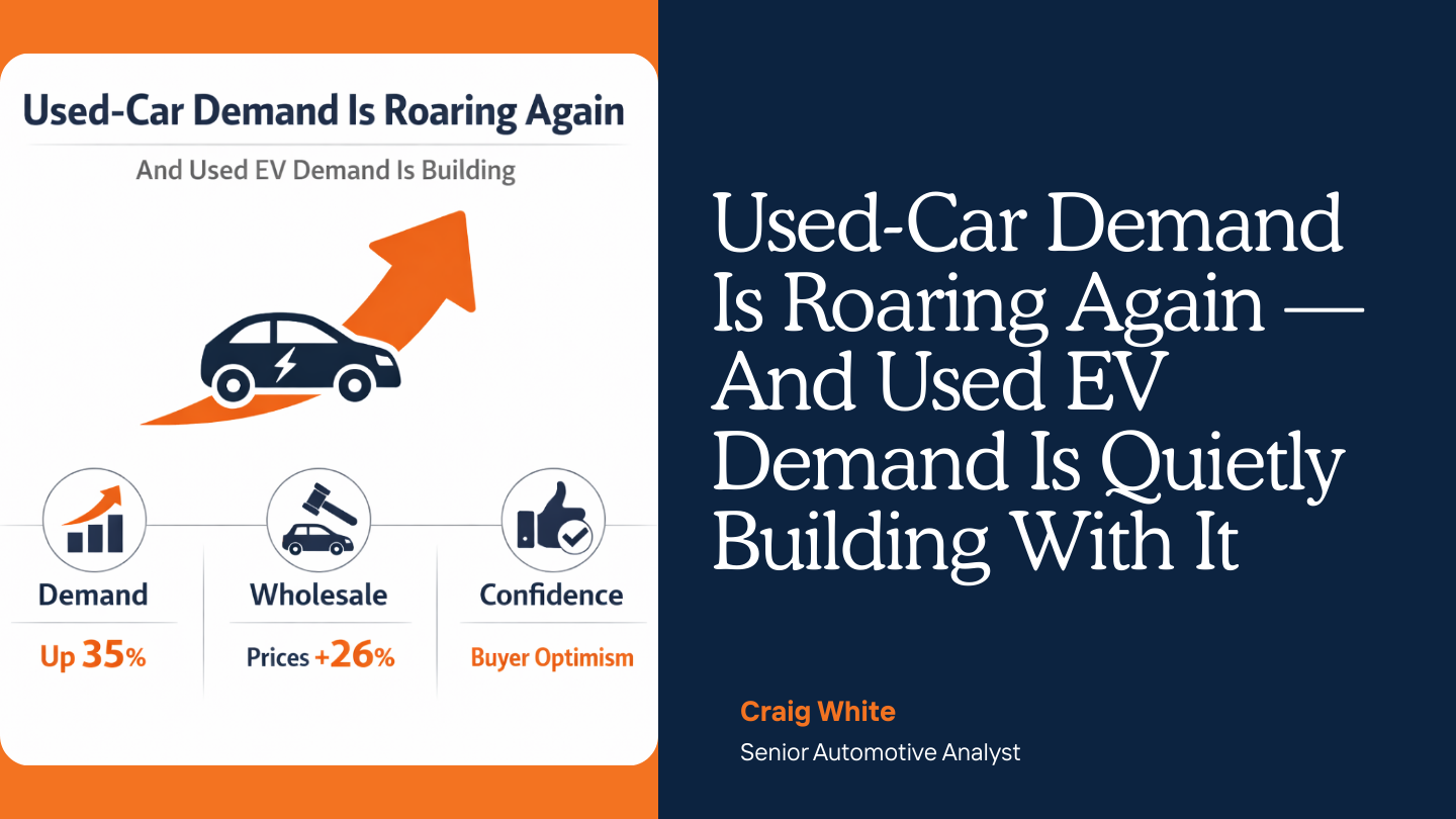 infographic showing the used car demand has increased in 2026 profitable pre-owned
