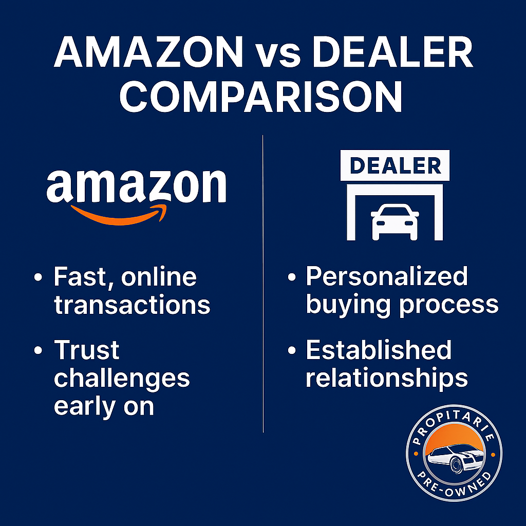 Infographic comparing Amazon online strengths to local dealer relationship strengths
