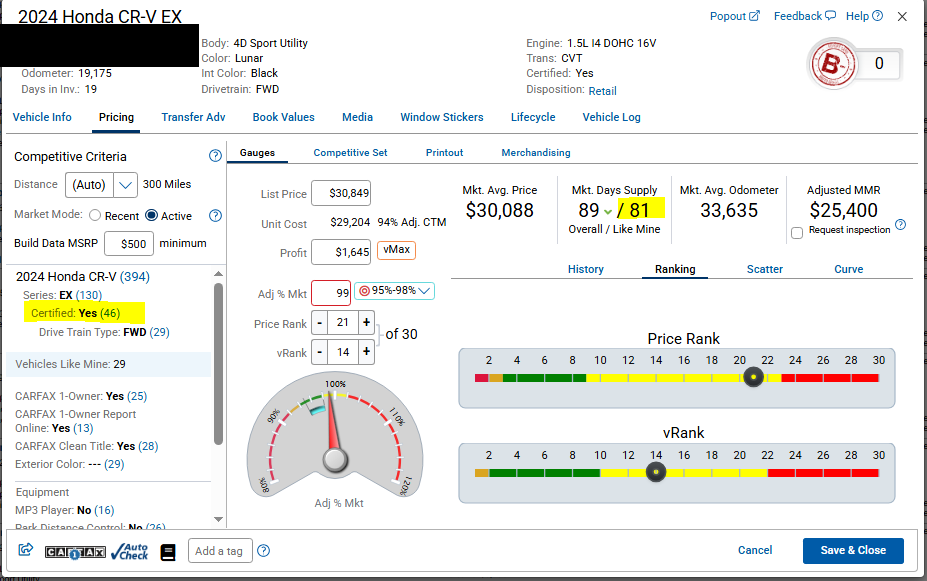 2024 Honda CR-V EX CPO competitive-set view showing 81 like-mine days’ supply, a $30,088 average listing price, and a 300-mile search radius.
