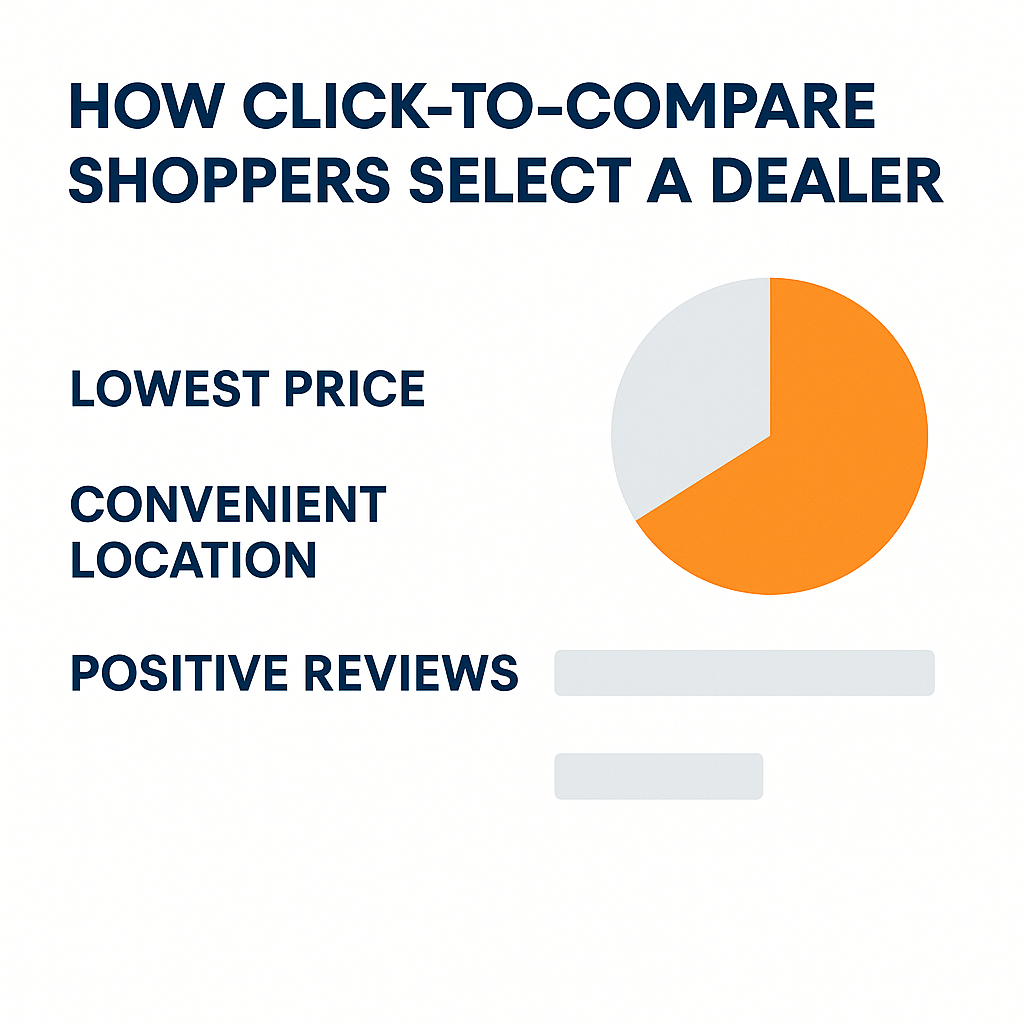 Checklist graphic showing steps dealers can take to improve online transparency