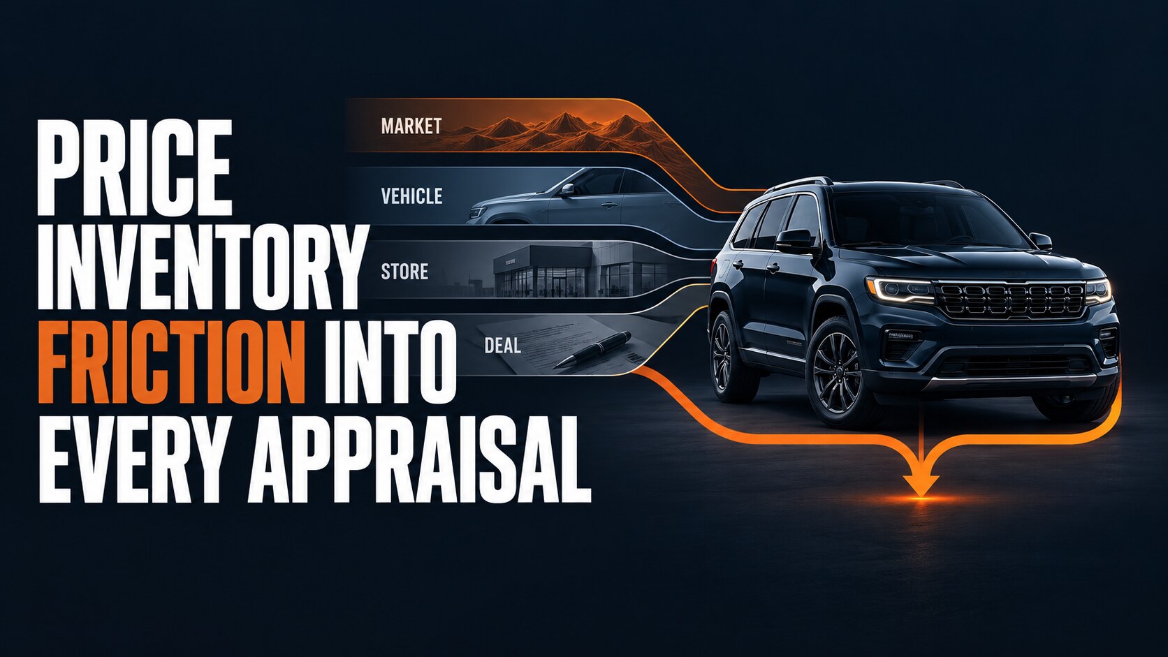 Four appraisal layers—market, vehicle, store, and deal—flow into a used vehicle’s maximum acquisition value.