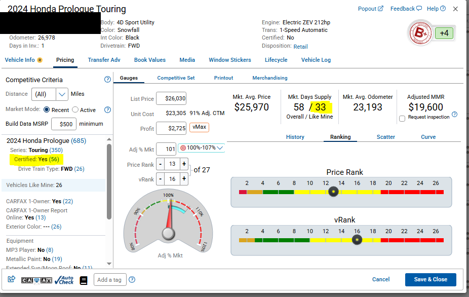 2024 Honda Prologue Touring CPO competitive-set view showing 33 like-mine days’ supply and a $25,970 average listing price.